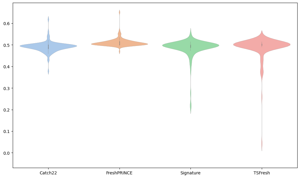 ../../_images/examples_classification_feature_based_18_1.png