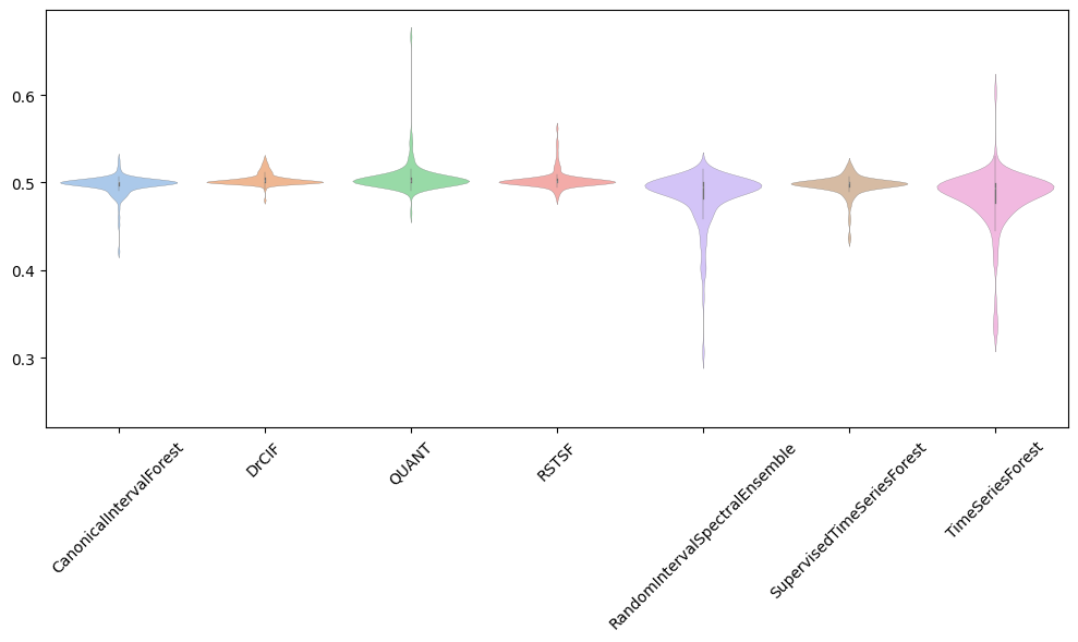 ../../_images/examples_classification_interval_based_25_1.png
