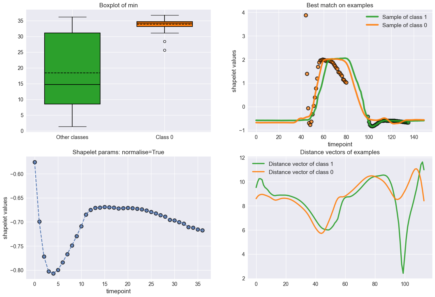../../_images/examples_classification_shapelet_based_35_0.png