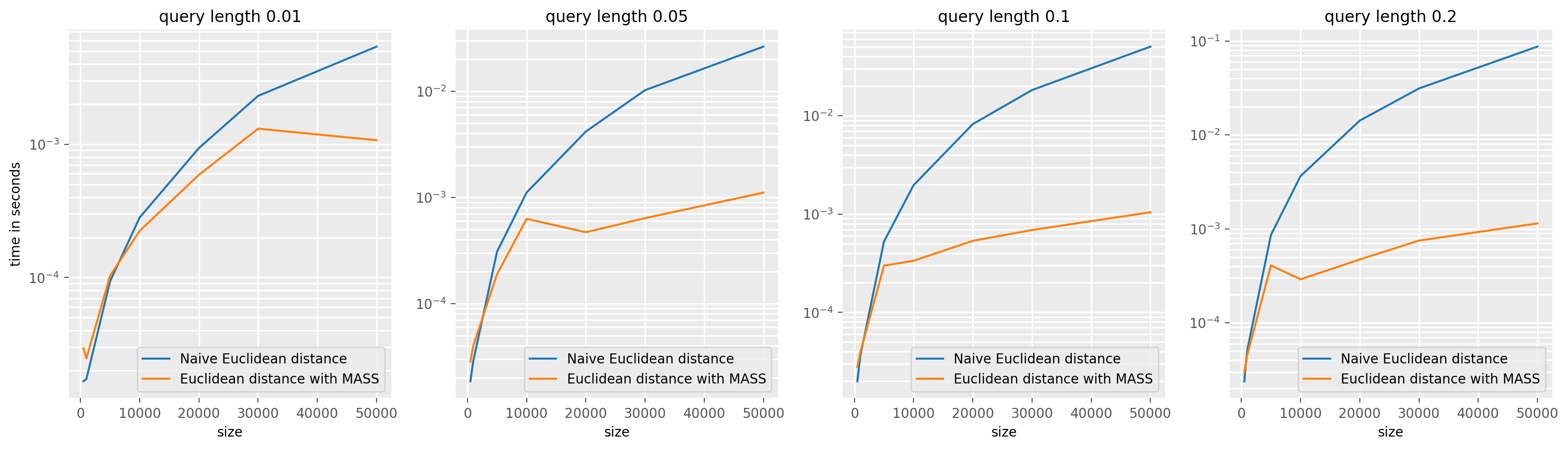 ../../_images/examples_similarity_search_code_speed_13_0.png