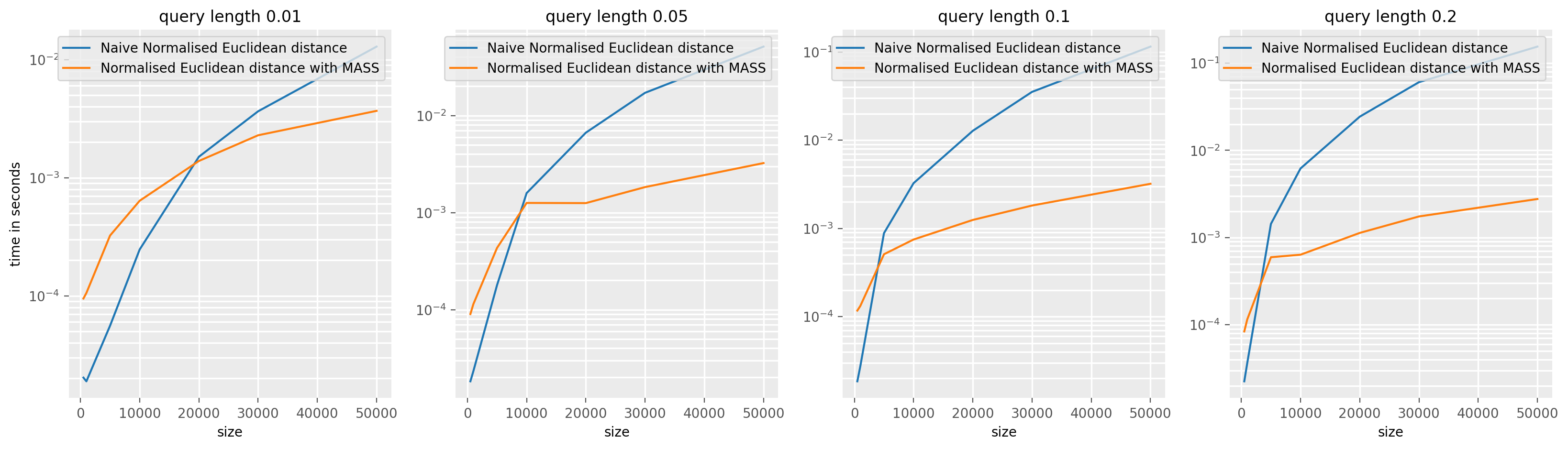 ../../_images/examples_similarity_search_code_speed_16_0.png