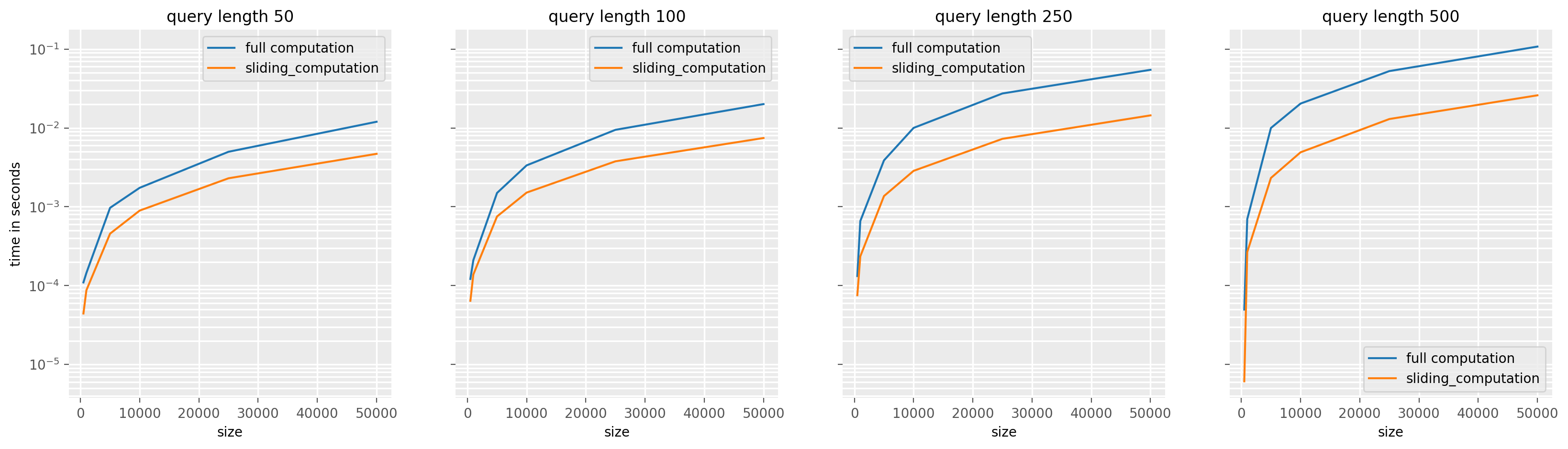 ../../_images/examples_similarity_search_code_speed_8_0.png