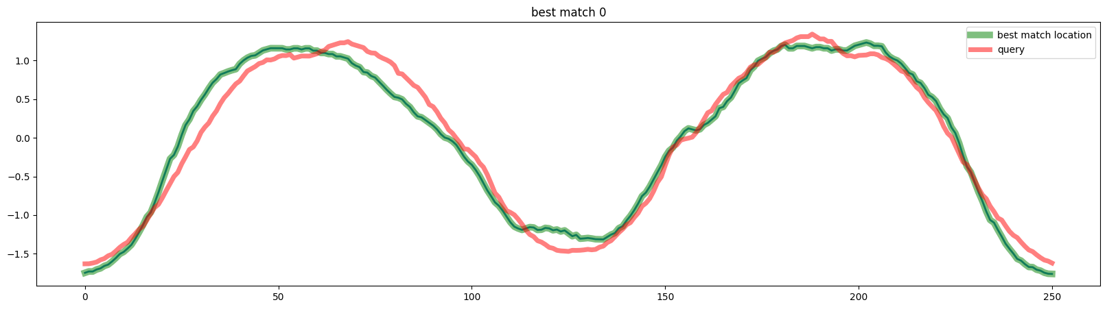 ../../_images/examples_similarity_search_similarity_search_23_5.png