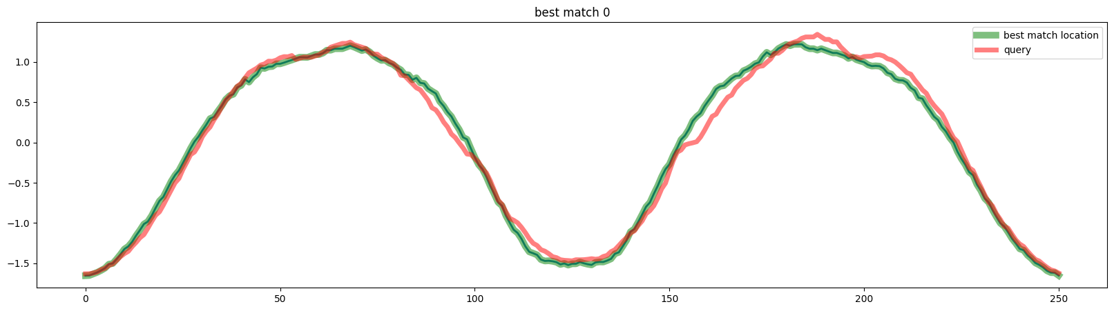 ../../_images/examples_similarity_search_similarity_search_25_1.png