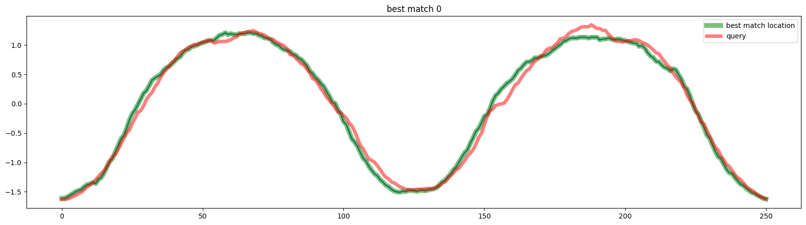 ../../_images/examples_similarity_search_similarity_search_25_3.png
