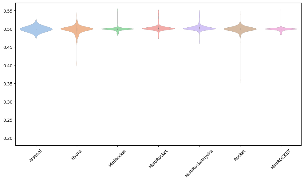 ../../_images/examples_classification_convolution_based_19_1.png