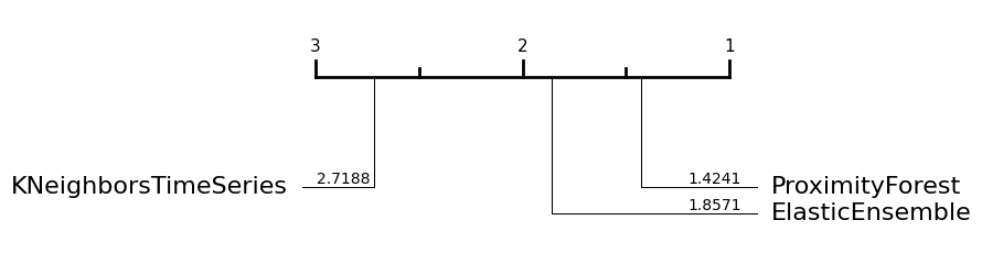../../_images/examples_classification_distance_based_17_1.png
