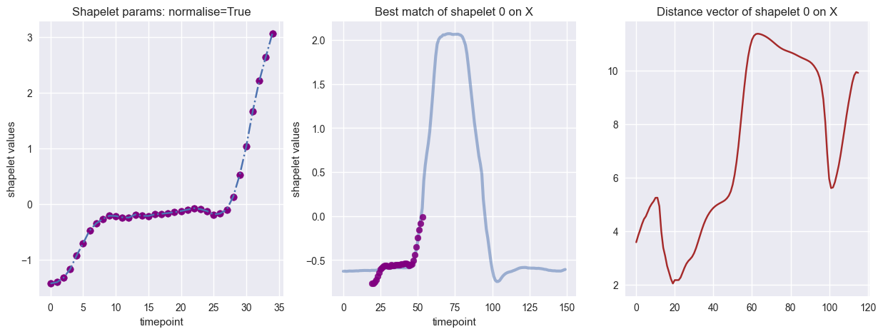 ../../_images/examples_classification_shapelet_based_20_1.png