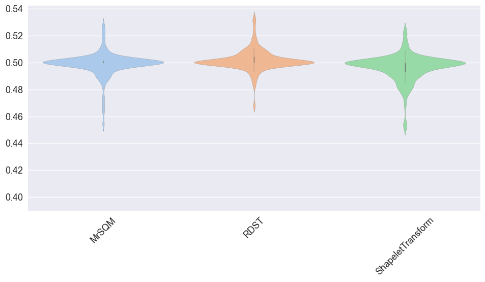 ../../_images/examples_classification_shapelet_based_41_1.png