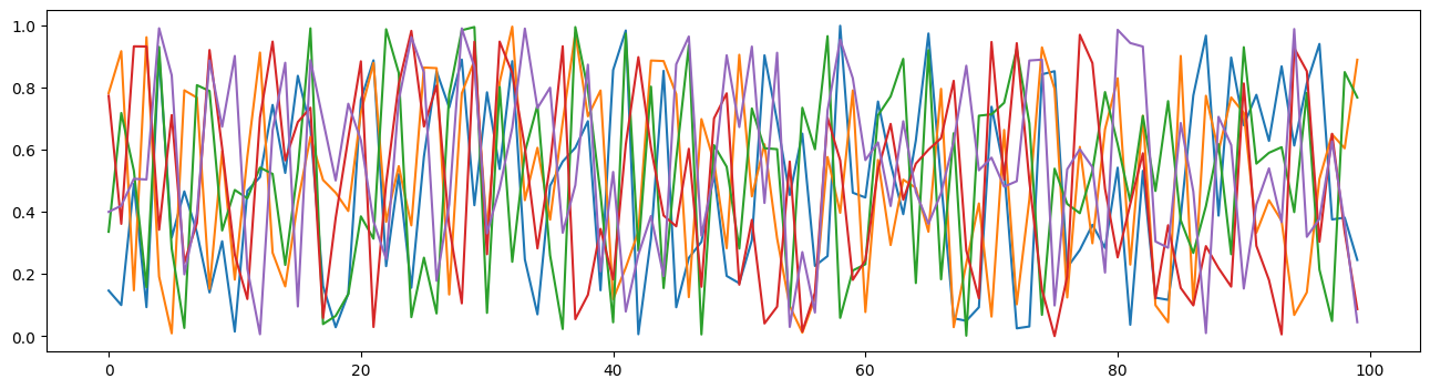 ../../_images/examples_datasets_datasets_5_1.png