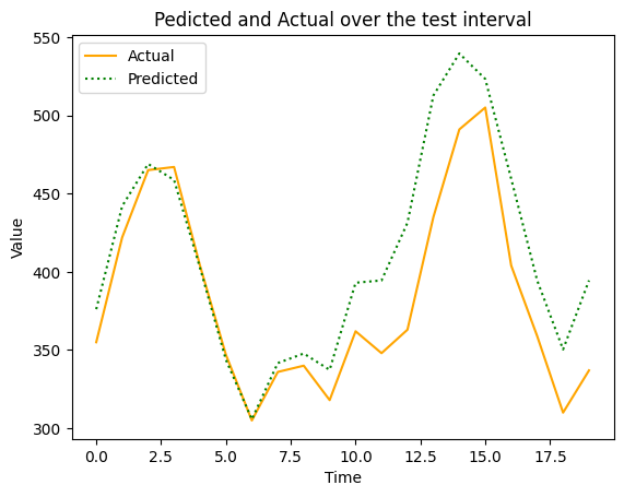 ../../_images/examples_forecasting_direct_10_0.png