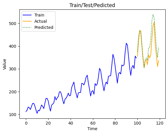 ../../_images/examples_forecasting_direct_8_0.png