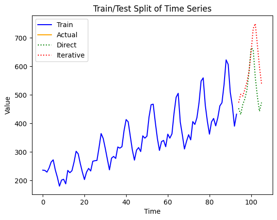../../_images/examples_forecasting_regression_13_1.png