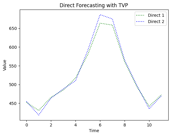 ../../_images/examples_forecasting_regression_16_0.png