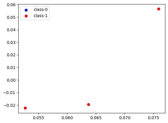 ../../_images/examples_networks_deep_learning_31_1.png