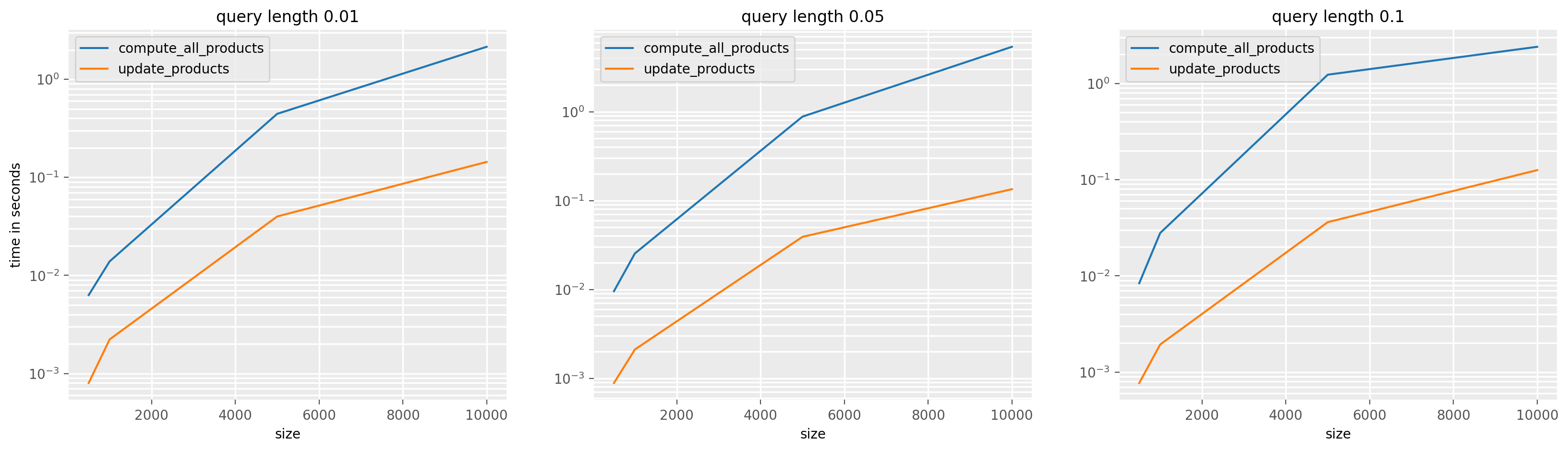 ../../_images/examples_similarity_search_code_speed_19_0.png