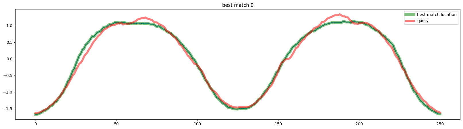 ../../_images/examples_similarity_search_similarity_search_23_1.png