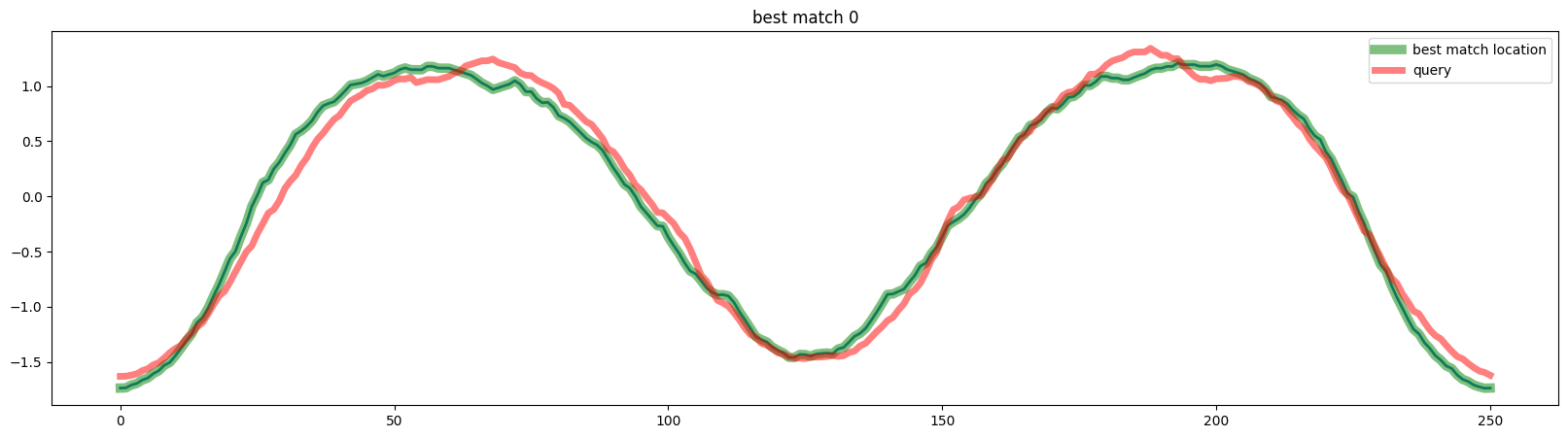 ../../_images/examples_similarity_search_similarity_search_23_3.png