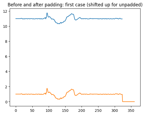 ../../_images/examples_transformations_preprocessing_30_1.png