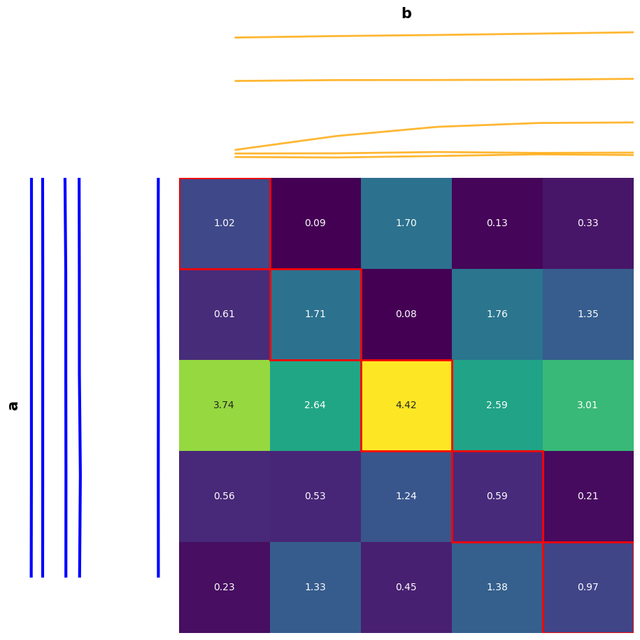 ../../_images/examples_visualisation_plotting_distances_7_1.png