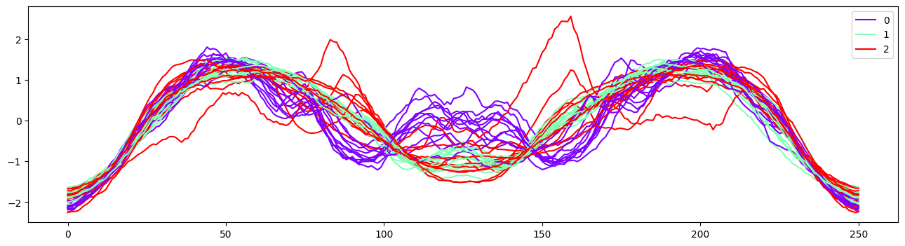 ../../_images/examples_visualisation_plotting_estimators_11_0.png