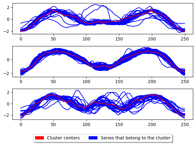 ../../_images/examples_visualisation_plotting_estimators_16_2.png