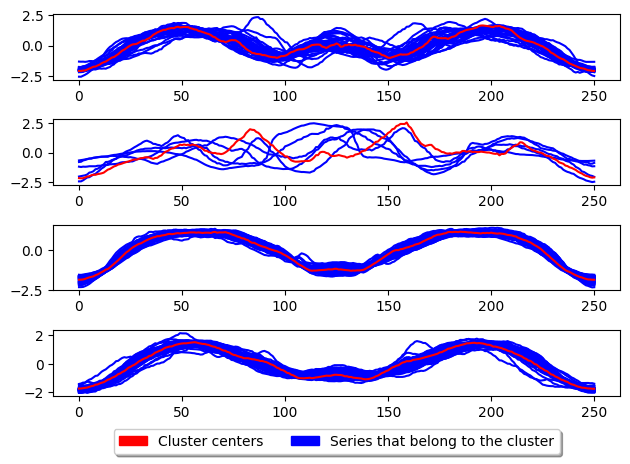 ../../_images/examples_visualisation_plotting_estimators_19_2.png