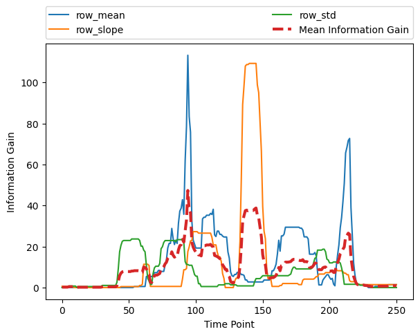 ../../_images/examples_visualisation_plotting_estimators_39_1.png