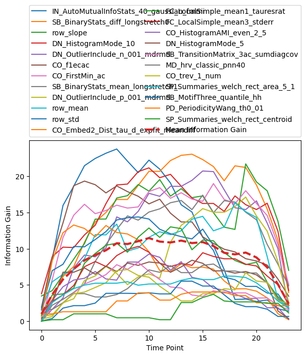 ../../_images/examples_visualisation_plotting_estimators_47_1.png
