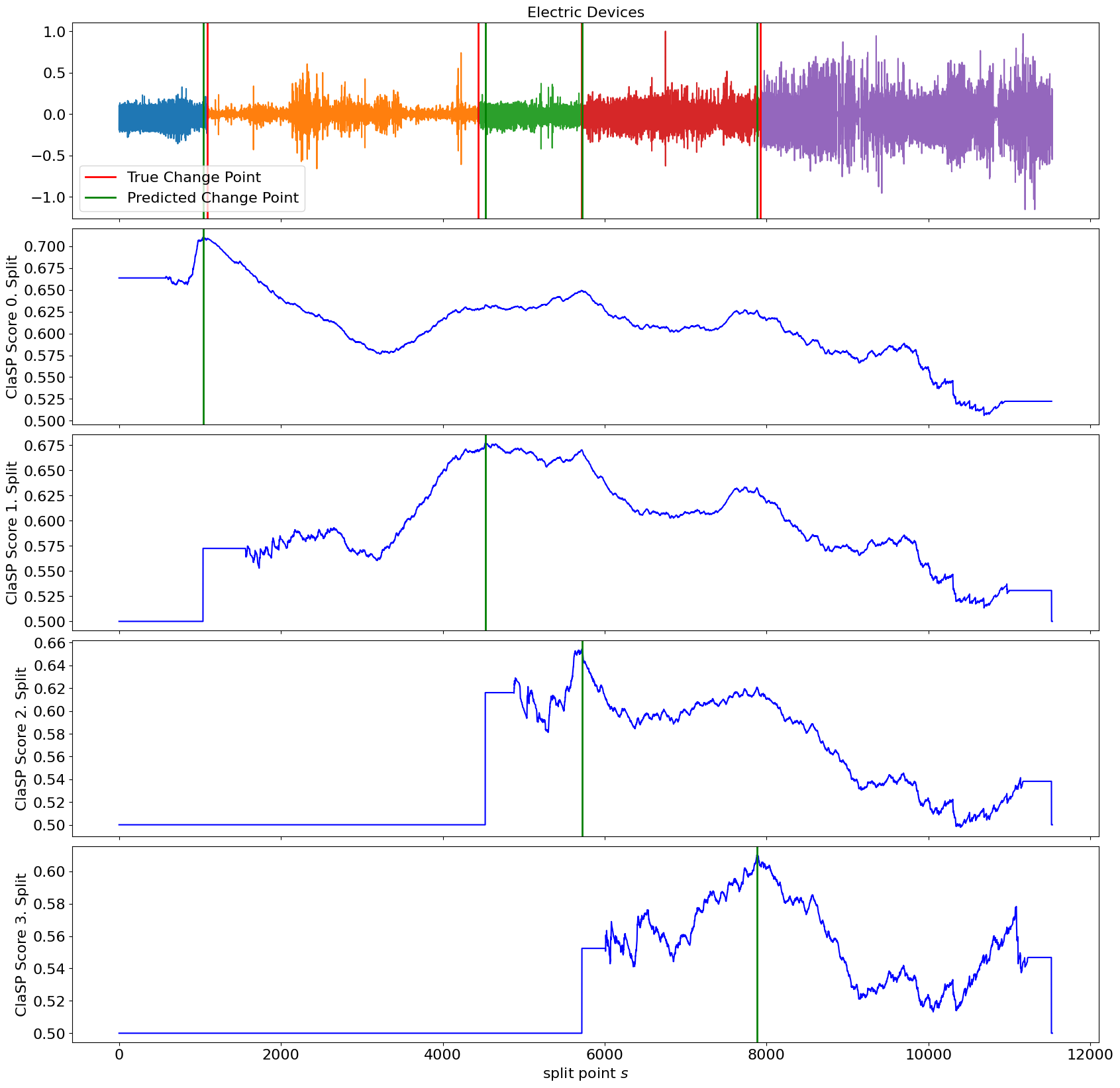 ../../_images/examples_visualisation_plotting_estimators_6_0.png