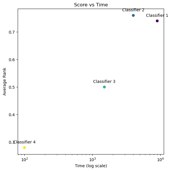 ../../_images/examples_visualisation_plotting_results_11_0.png