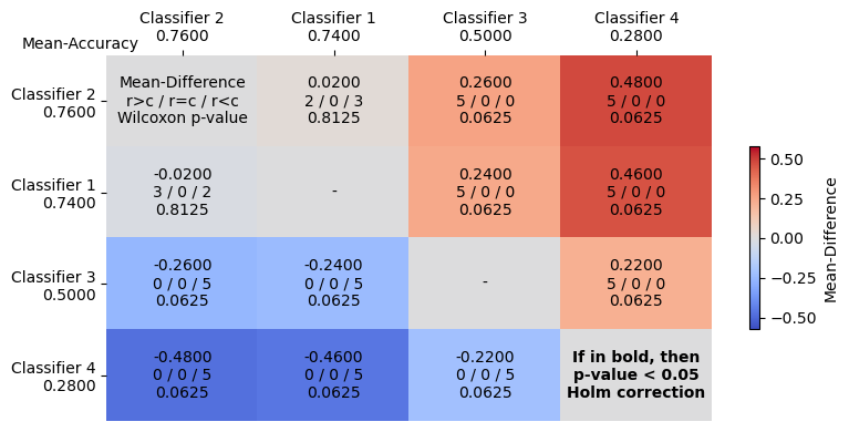 ../../_images/examples_visualisation_plotting_results_20_0.png