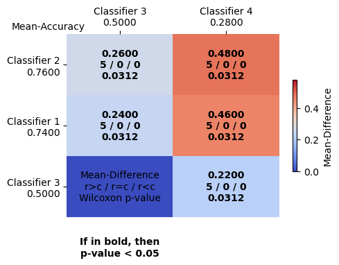 ../../_images/examples_visualisation_plotting_results_21_0.png