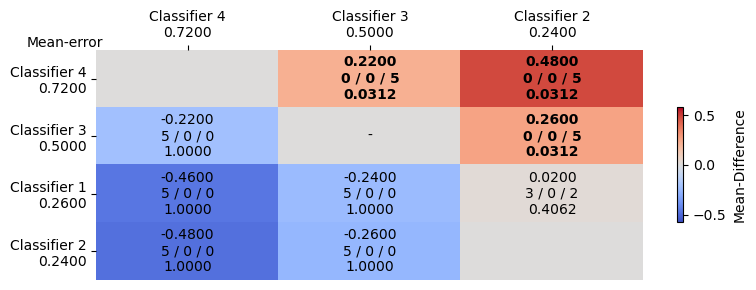 ../../_images/examples_visualisation_plotting_results_22_0.png