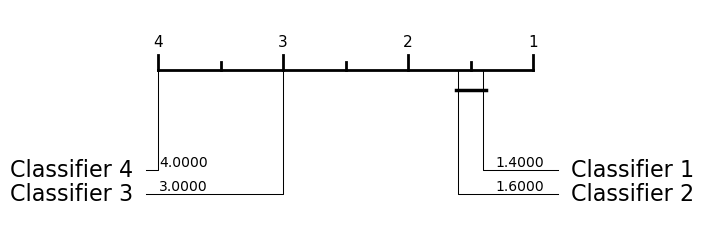 ../../_images/examples_visualisation_plotting_results_5_0.png