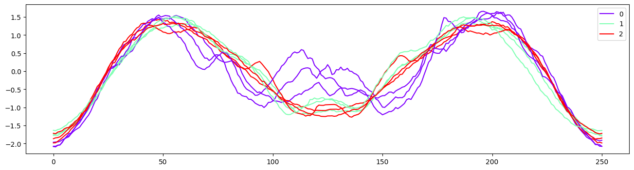 ../../_images/examples_visualisation_plotting_series_13_0.png
