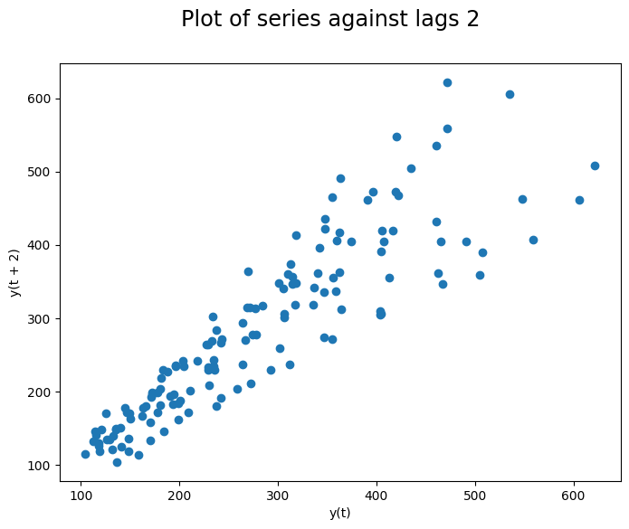 ../../_images/examples_visualisation_plotting_series_5_0.png
