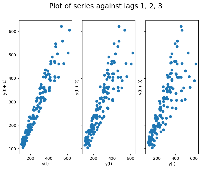 ../../_images/examples_visualisation_plotting_series_6_0.png